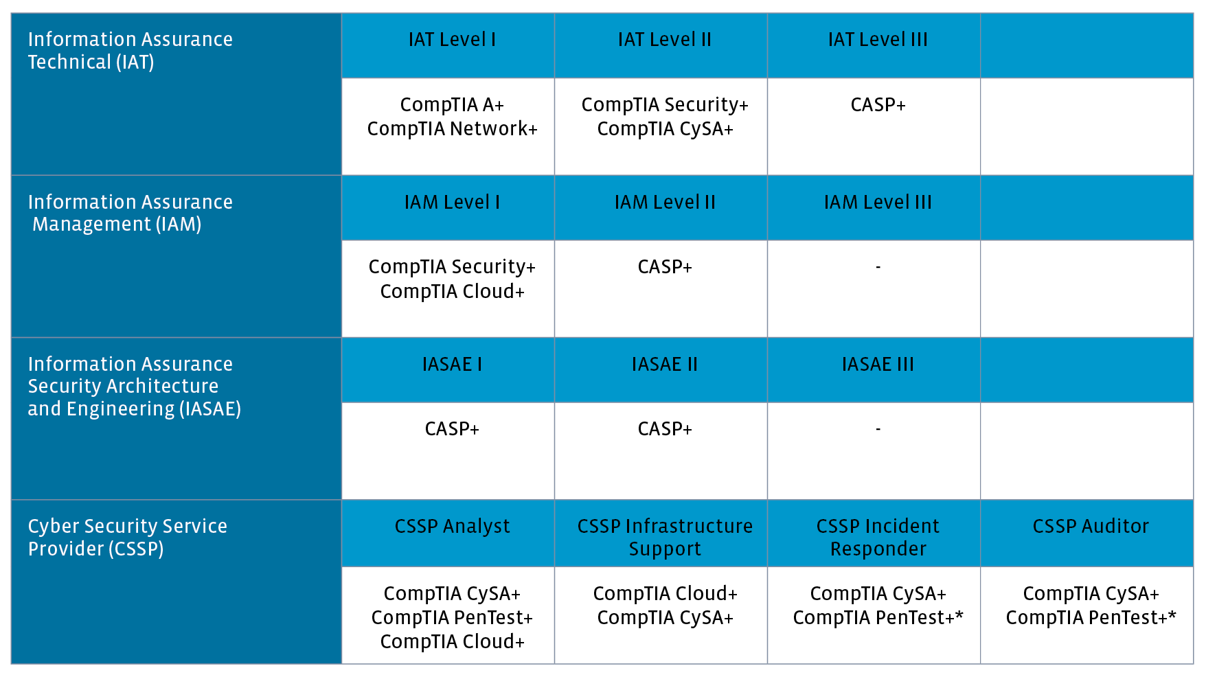 JAPAN (コンプティア 日本支局)